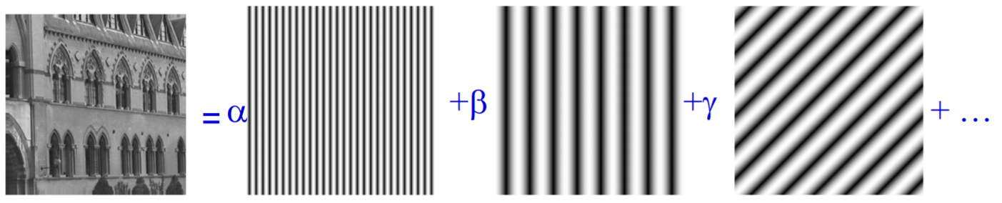 2D Wave Combination Image