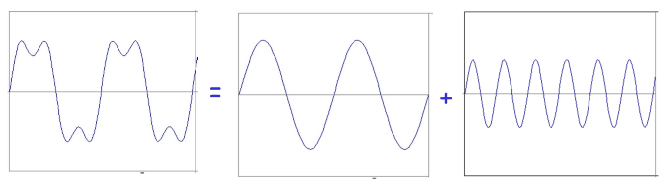 Wave Combination Image